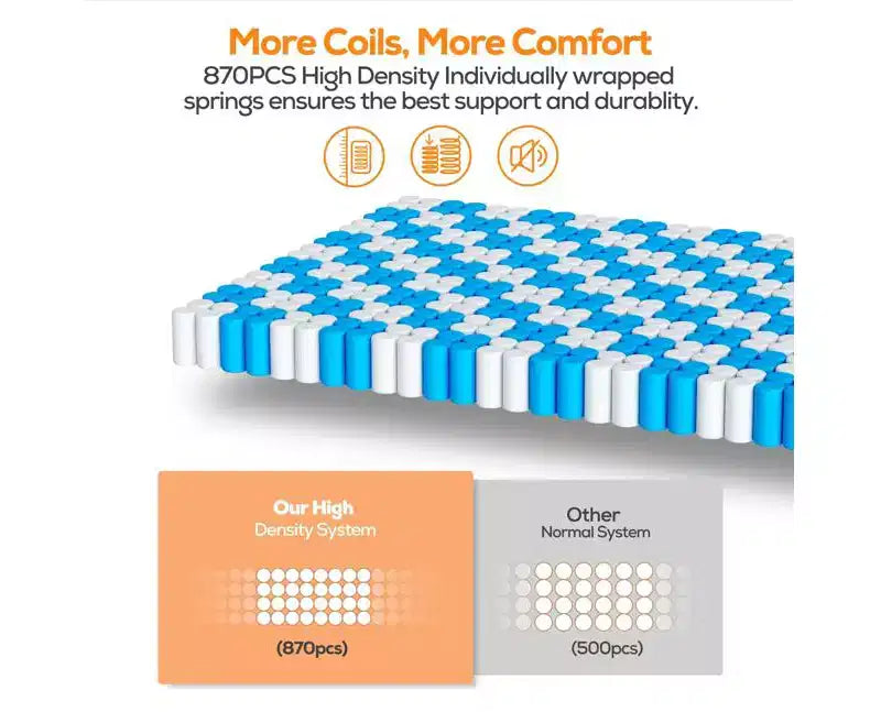 Materasso Ibrido King da 14 Pollici con Memory Foam in Gel, Rigidità Media